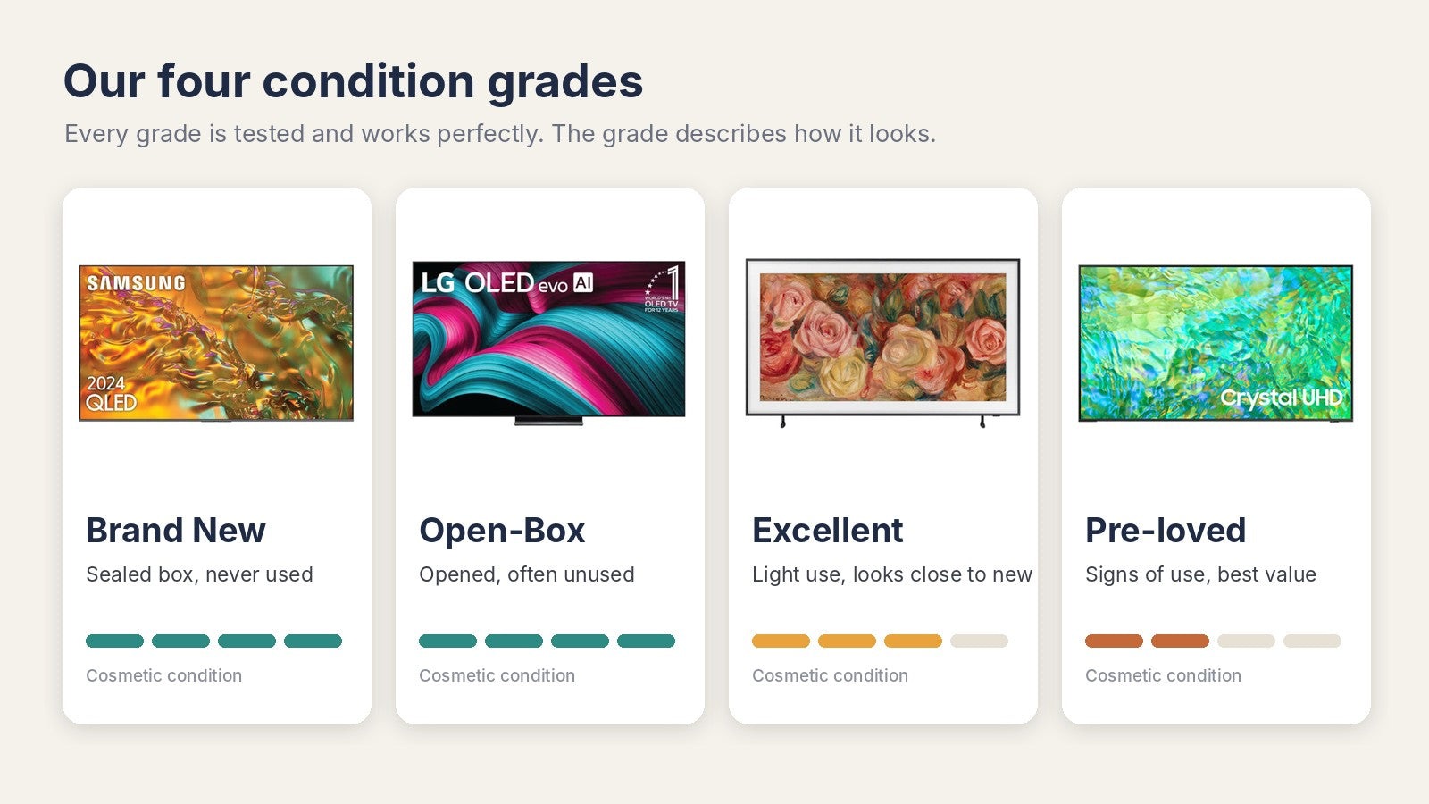 GK Prime TV condition grades